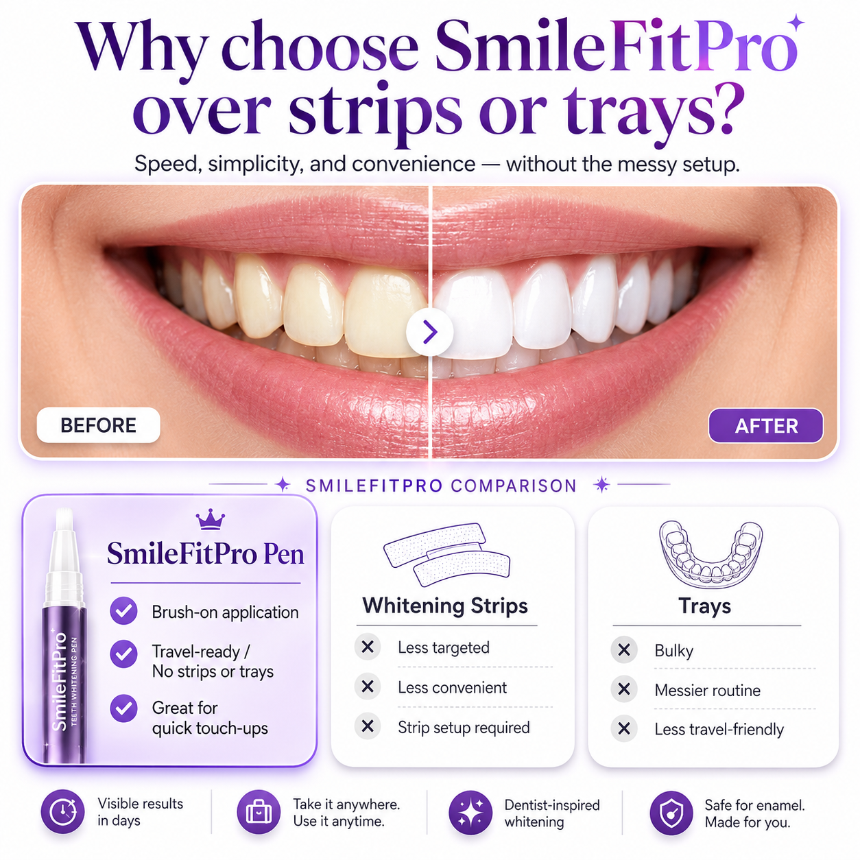 🦷 SmileFitPro PAP+ Purple Teeth Whitening Pen 💜