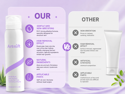 🔥(Buy 2 get 1 free)Artuift Spray Hair Removal Mousse for Sensitive Skin | Fast & Gentle Depilatory with Aloe Vera & Hyaluronic Acid for Smooth, Silky Skin
